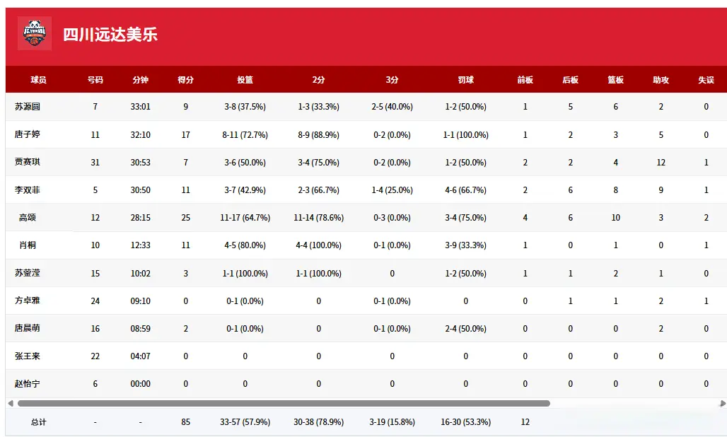 四川女篮所 四川女篮所