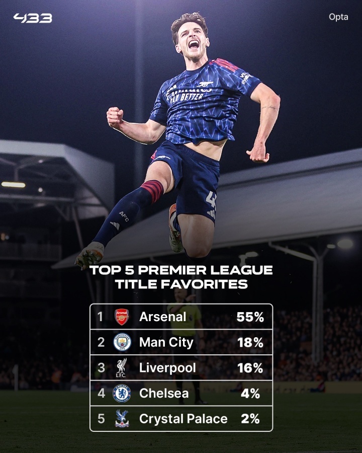 率榜单中, 色的表现 率榜单中, 色的表现