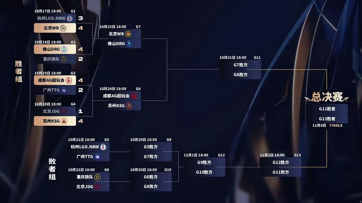 的打野选手, stron, JDG战队 的打野选手, stron, JDG战队