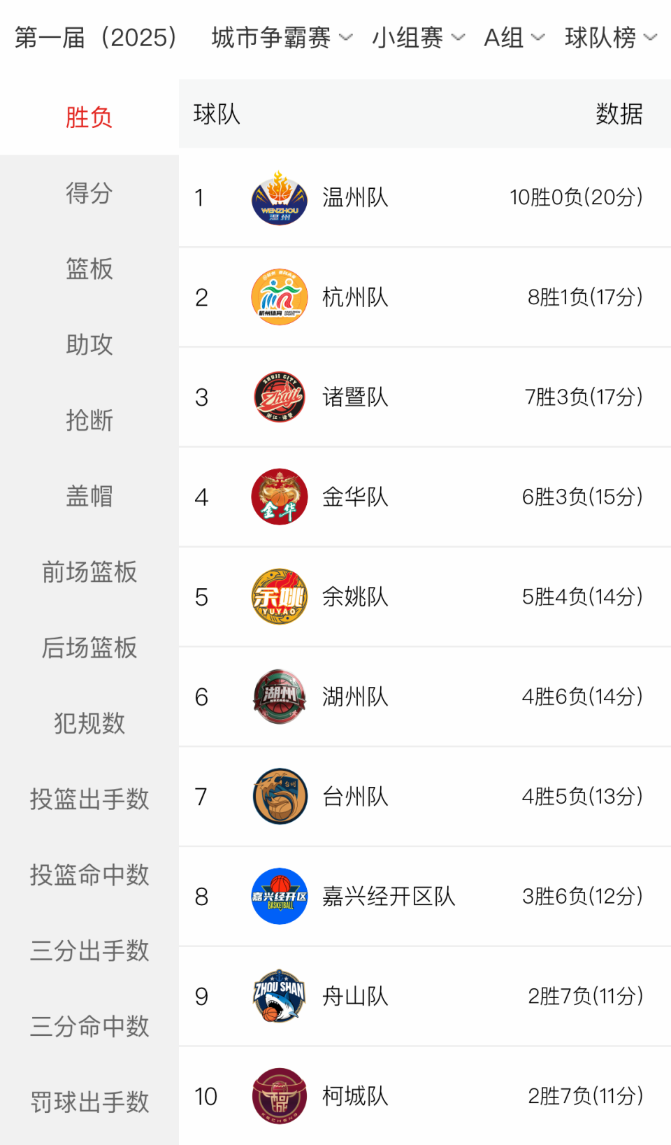 rxR, src, ONsjC rxR, src, ONsjC