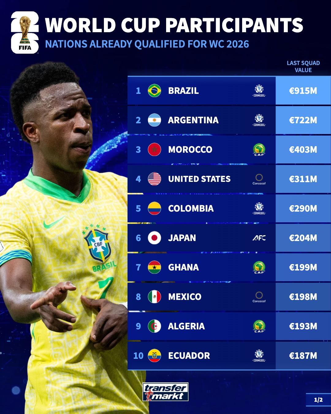 乌拉圭, 亿欧 乌拉圭, 亿欧